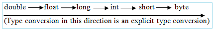 type-conversion-and-casting-2